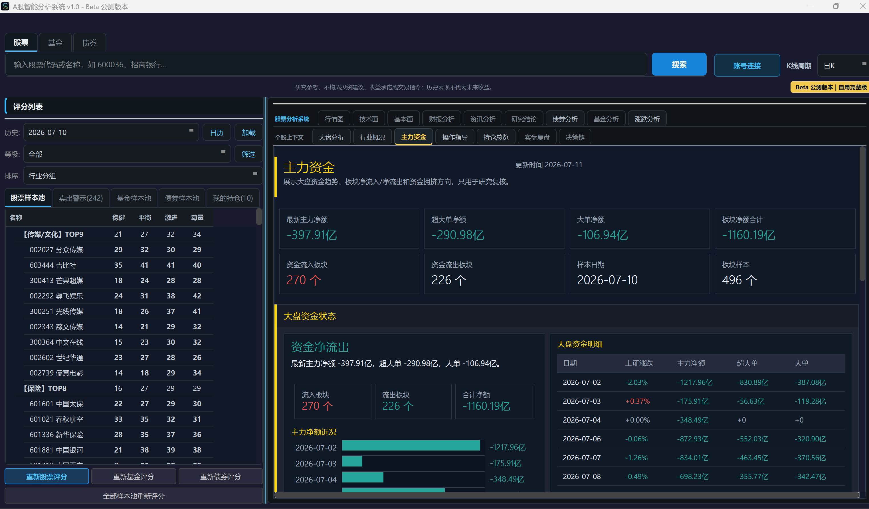 Scorpio Intelligence 主力资金界面脱敏演示