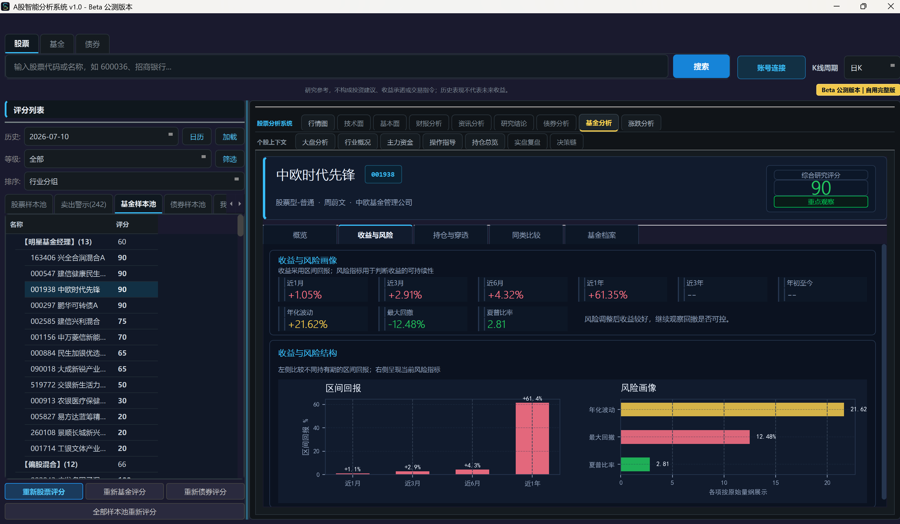 Scorpio Intelligence 基金收益风险界面脱敏演示